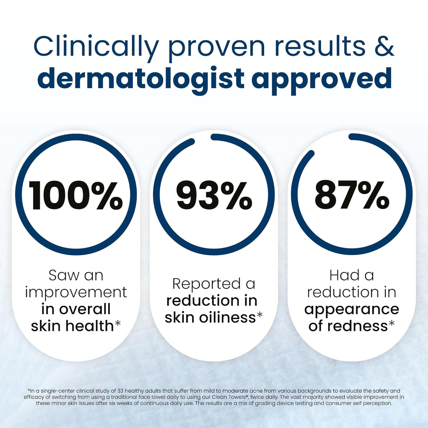 Clean Skin Club Clean Towels XL®, 100% USDA Biobased Face Towel, Disposable Face Towelette, Eczema Association Accepted, Makeup Remover Dry Wipes, Ultra Soft, 50 ct per pack, 4 Packs, 200 Ct Total