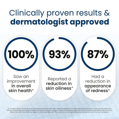 Clean Skin Club Clean Towels XL®, 100% USDA Biobased Face Towel, Disposable Face Towelette, Eczema Association Accepted, Makeup Remover Dry Wipes, Ultra Soft, 50 ct per pack, 4 Packs, 200 Ct Total