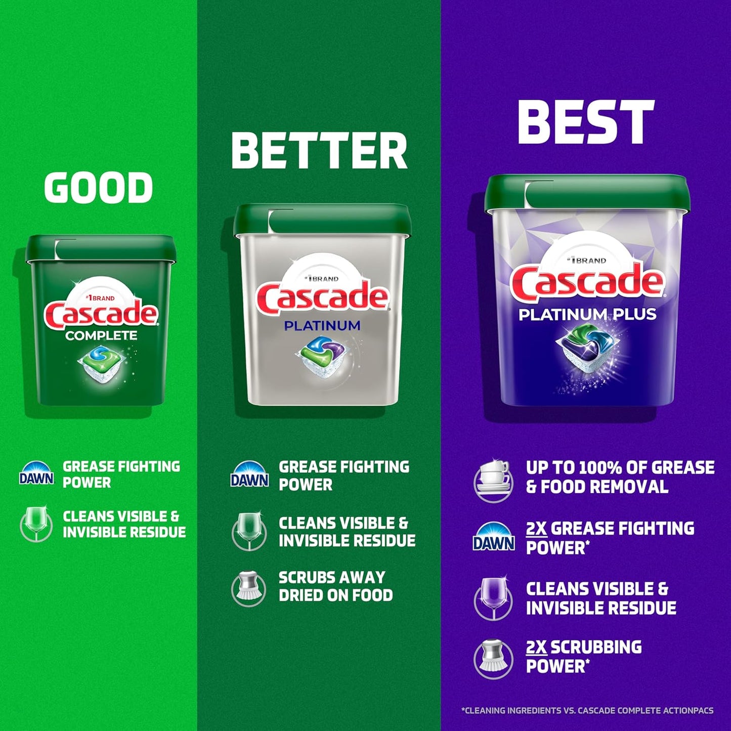 Cascade Platinum Dishwasher Pods, Dishwasher Detergent, Dish Detergent Soap, Fresh, 34 count (Pack of 6)