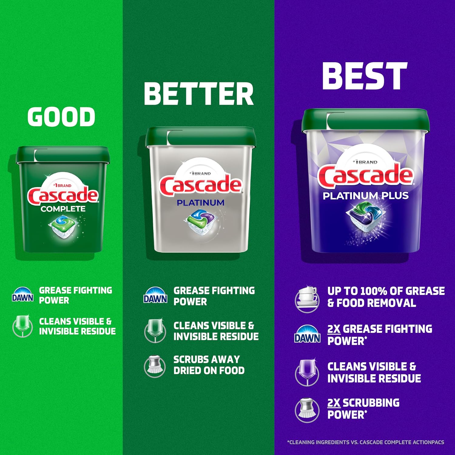 Cascade Platinum Dishwasher Pods, Dishwasher Detergent, Dish Detergent Soap, Fresh, 34 count (Pack of 6)